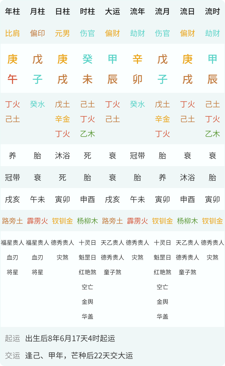 专业排盘功能